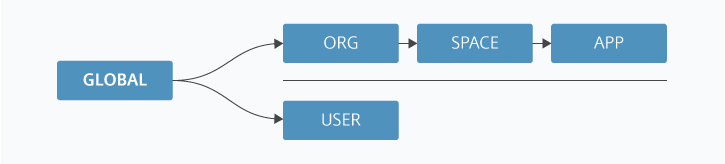 User scope